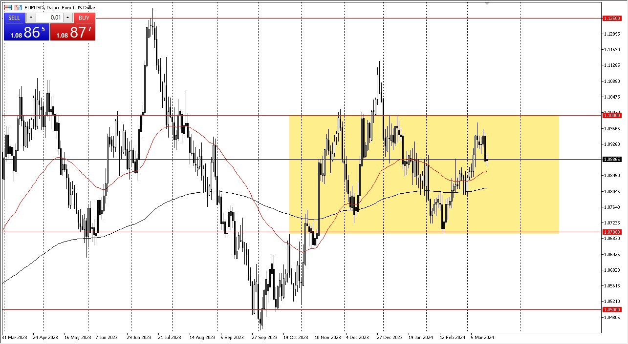 EUR/USD Forecast Today 18/3- Euro’s Market Moves (Graph) EUR/USD Forecast Today 18/3- Euro’s Market Moves (Graph)