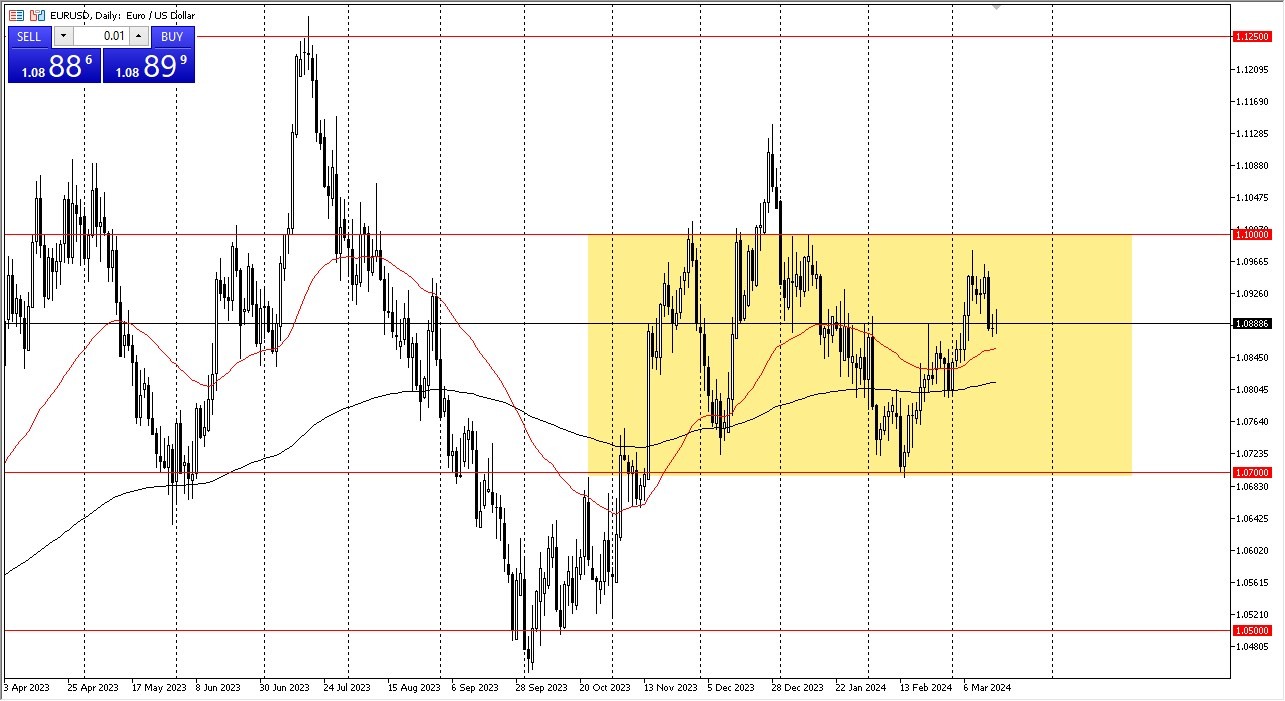 EUR/USD Forecast Today 19/3: Stuck in Consolidation (Graph) EUR/USD Forecast Today 19/3: Stuck in Consolidation (Graph)