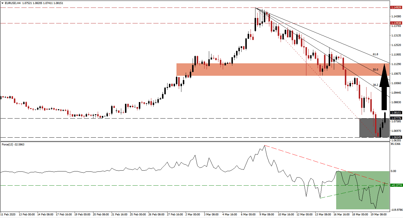 زوج اليورو/الدولار الأمريكي  زوج اليورو/الدولار الأمريكي