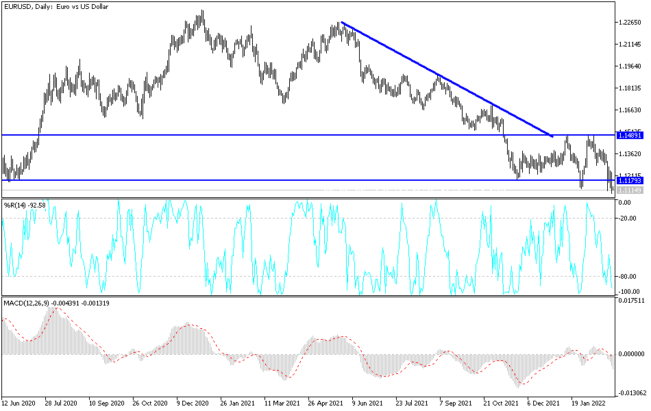 Análisis Técnico del EUR/USD