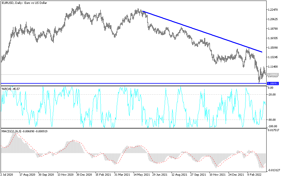 Análisis Técnico del EUR/USD Análisis Técnico del EUR/USD