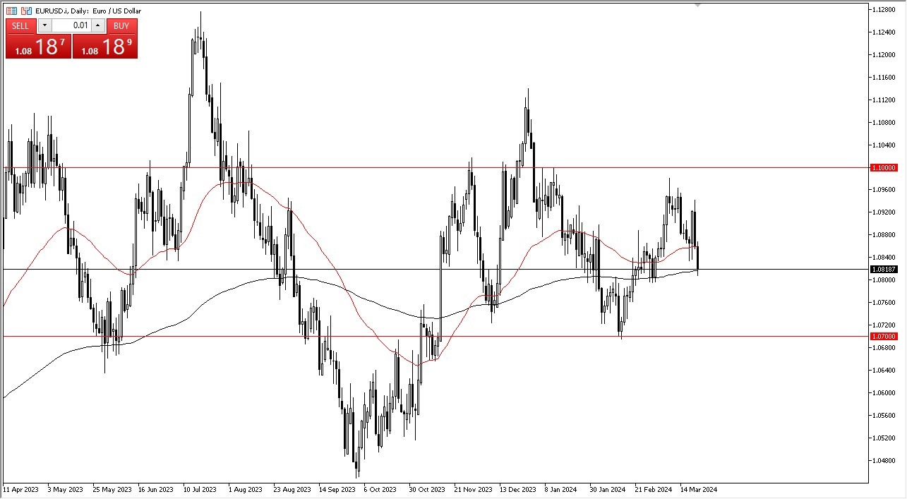 EUR/USD Forecast Today 25/3: Trading in Tight Range (graph) EUR/USD Forecast Today 25/3: Trading in Tight Range (graph)