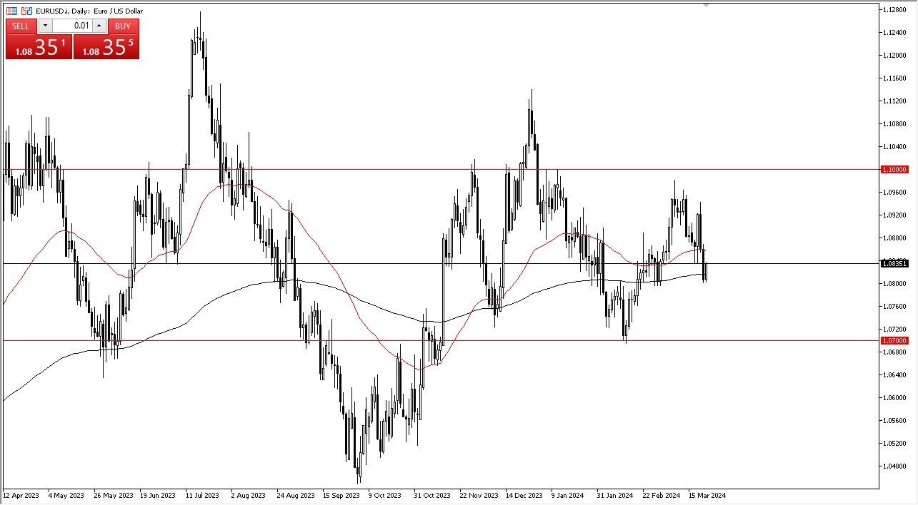 EUR/USD Forecast Today 26/3: Stuck in a Range (graph) EUR/USD Forecast Today 26/3: Stuck in a Range (graph)