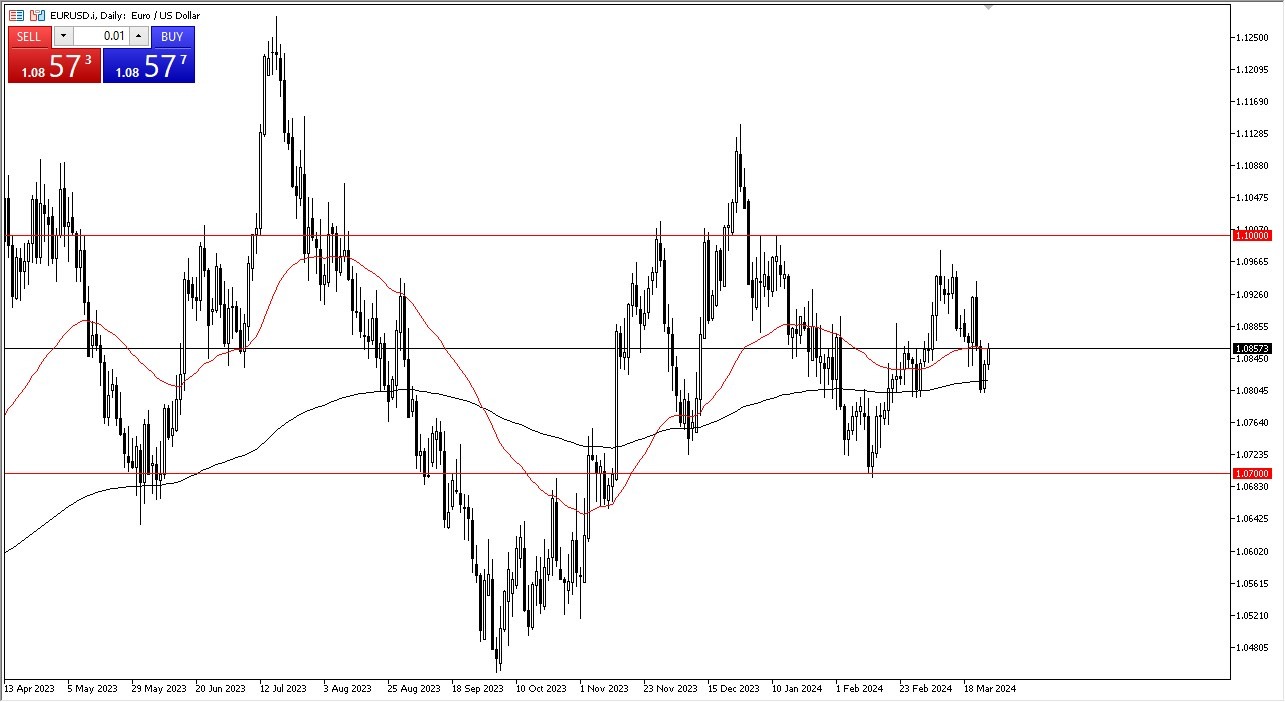 EUR/USD Forecast Today 27/3: Range-Bound Trading (Graph) EUR/USD Forecast Today 27/3: Range-Bound Trading (Graph)