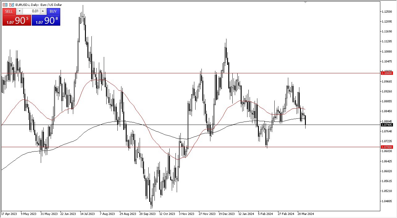 EUR/USD Forex Signal Today 29/3: Drifting Lower (graph)
