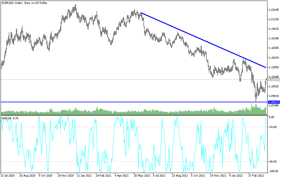 Análisis Técnico del EUR/USD Análisis Técnico del EUR/USD