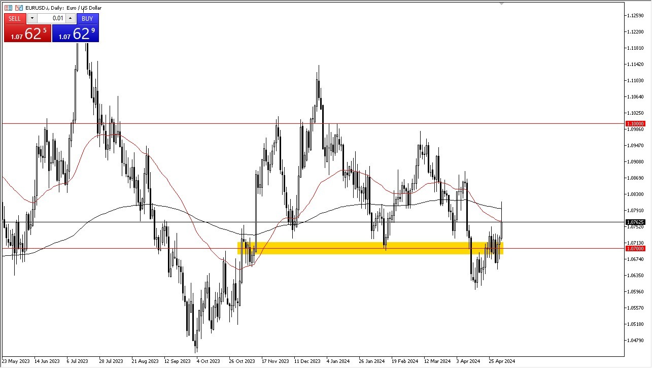 EUR/USD Forecast Today 06/05: Long-term Range graph EUR/USD Forecast Today 06/05: Long-term Range graph