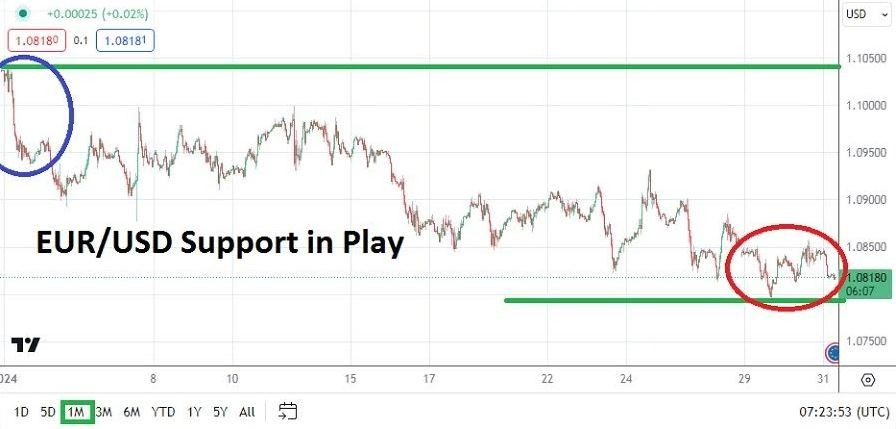EUR/USD: Pronóstico Mensual 31/01 Gráfico | DailyForex.com