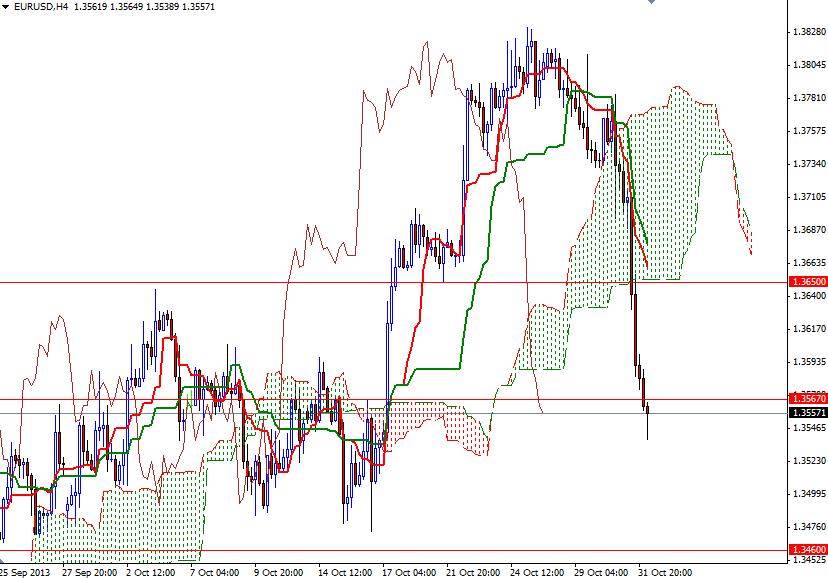 EUR/USD 4 Saatlik Grafik - 1 Kasım 2013 EUR/USD 4 Saatlik Grafik - 1 Kasım 2013