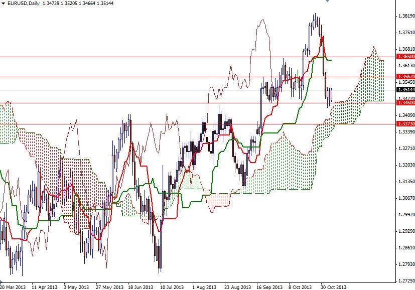 EUR USD Günlük Grafik - 6 Kasım 2013 EUR USD Günlük Grafik - 6 Kasım 2013