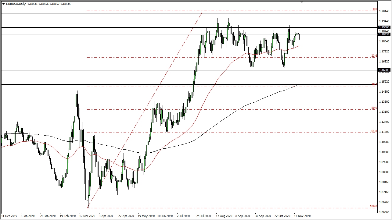 الرسم البياني اليومي لزوج اليورو مقابل الدولار الامريكي