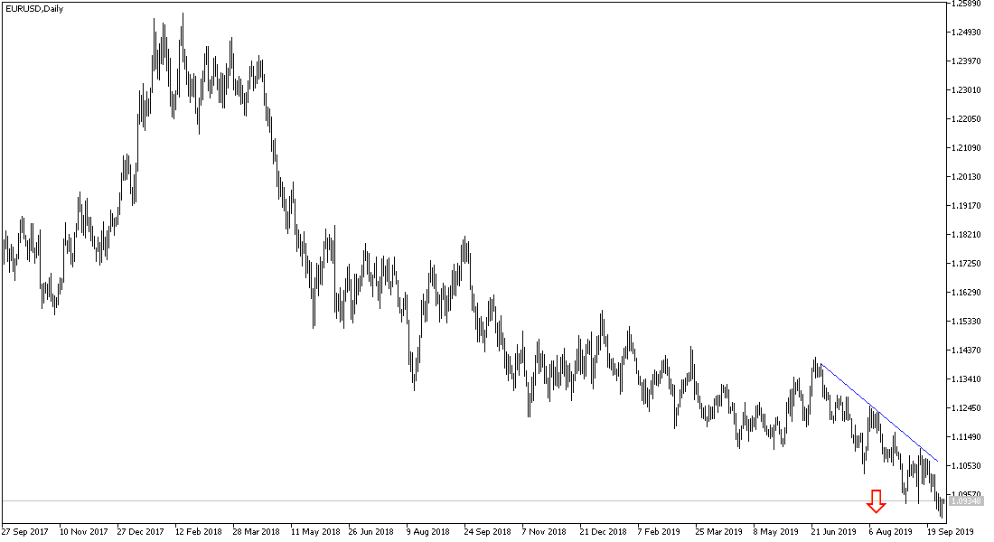 Pronóstico del EUR/USD