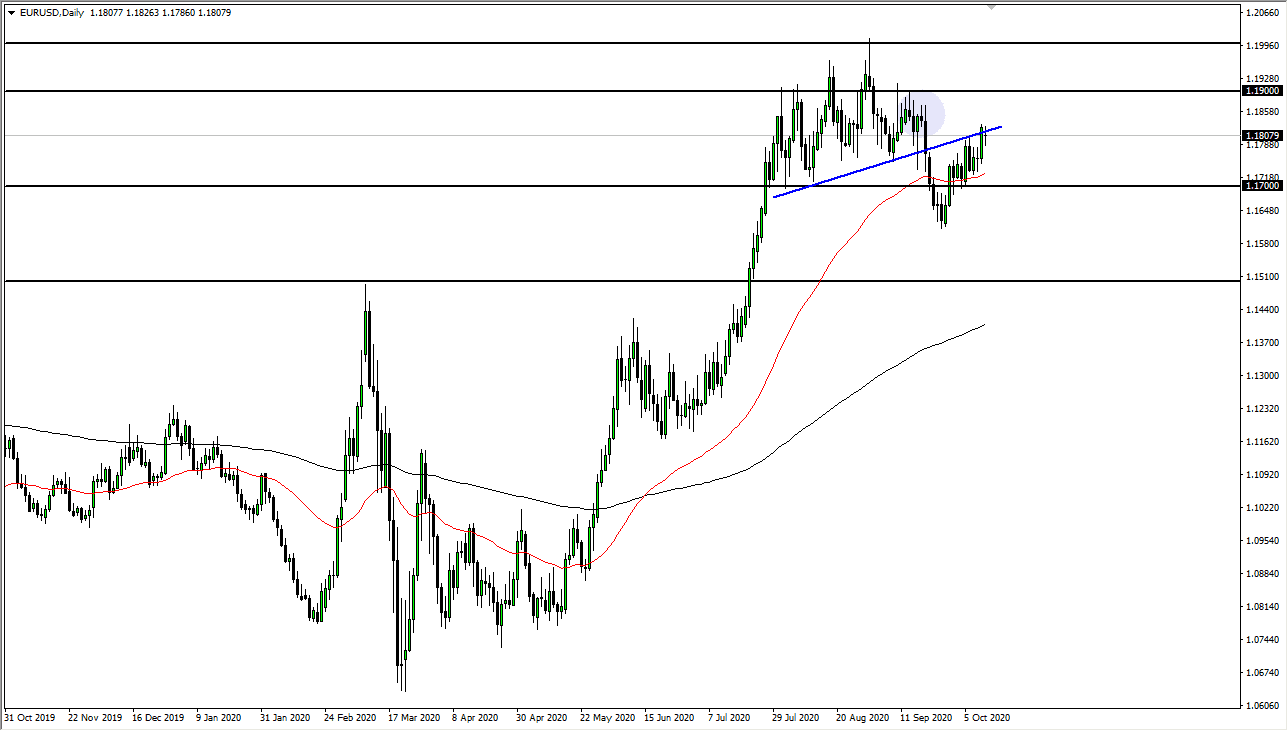 الرسم البياني اليومي لليورو مقابل الدولار الأمريكي الرسم البياني اليومي لليورو مقابل الدولار الأمريكي