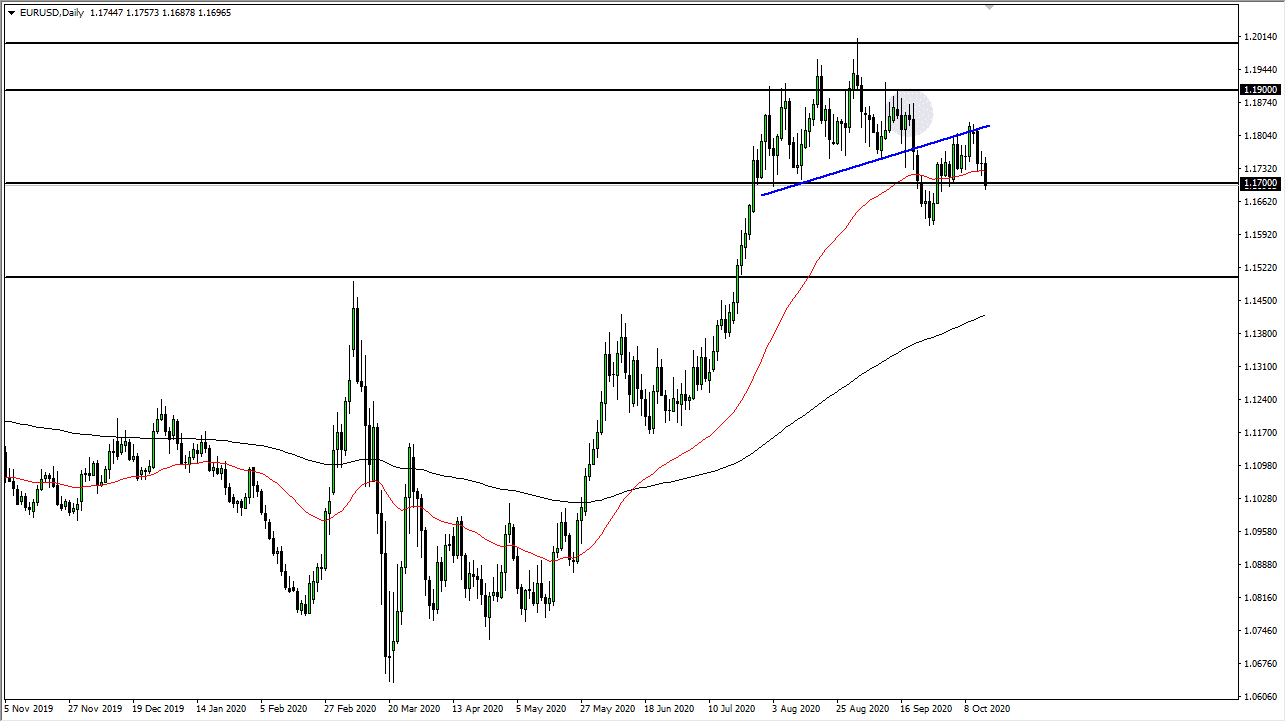 الرسم البياني اليومي لليورو مقابل الدولار الأمريكي الرسم البياني اليومي لليورو مقابل الدولار الأمريكي