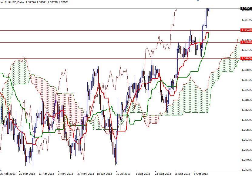 EUR/USD Günlük Grafik - 24 Ekim 2013 EUR/USD Günlük Grafik - 24 Ekim 2013