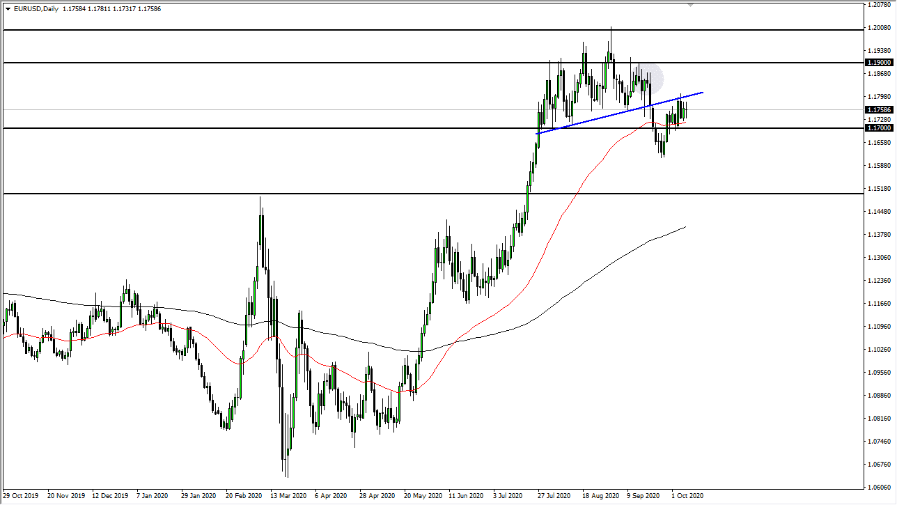 الرسم البياني اليومي لليورو مقابل الدولار الأمريكي الرسم البياني اليومي لليورو مقابل الدولار الأمريكي