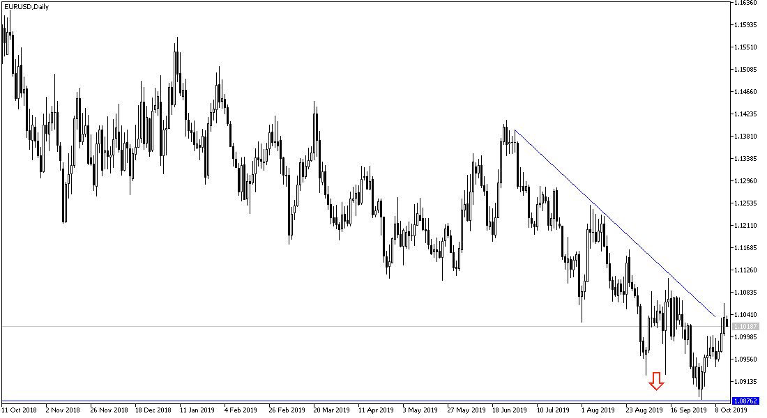 EUR/USD technical analysis  EUR/USD technical analysis