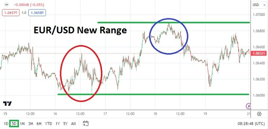 EUR/USD: Pronóstico Semanal 22/04 Gráfico | DailyForex.com EUR/USD: Pronóstico Semanal 22/04 Gráfico | DailyForex.com