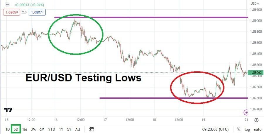 Gráfico del Pronóstico Semanal EUR/USD Gráfico del Pronóstico Semanal EUR/USD