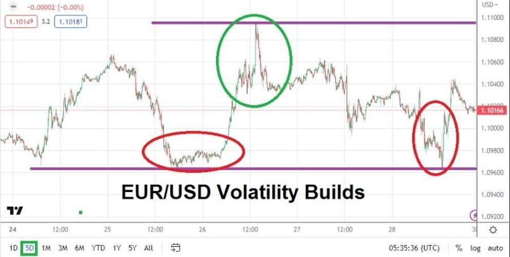 Gráfico del Pronóstico Semanal EUR/USD Gráfico del Pronóstico Semanal EUR/USD
