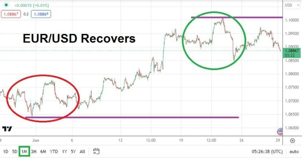 Gráfico del Pronóstico EUR/USD para Julio 