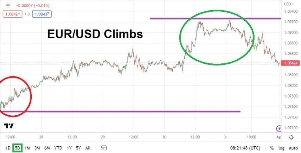 Pronóstico Forex Semanal del EUR/USD Pronóstico Forex Semanal del EUR/USD