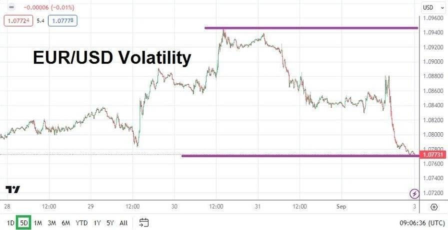 Gráfico del Pronóstico Semanal EUR/USD Gráfico del Pronóstico Semanal EUR/USD