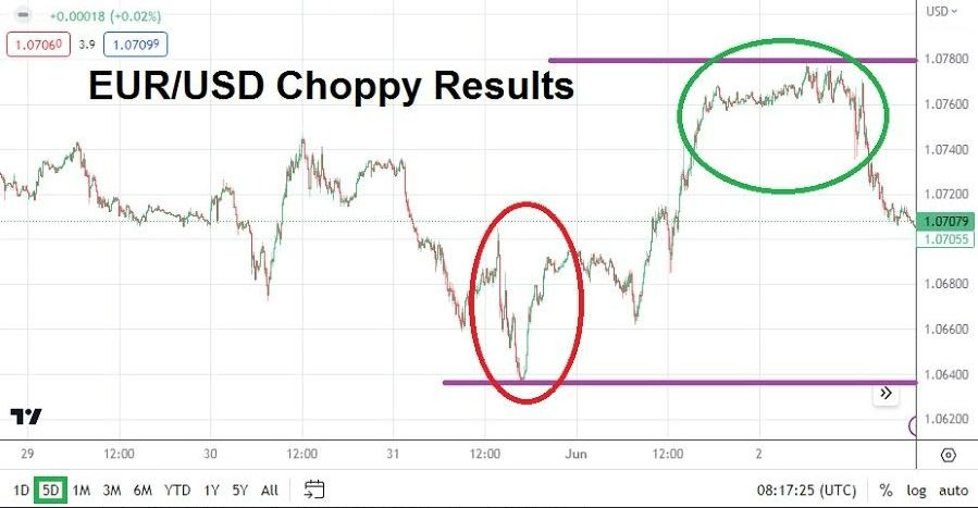 Gráfico del Pronóstico Semanal EUR/USD Gráfico del Pronóstico Semanal EUR/USD