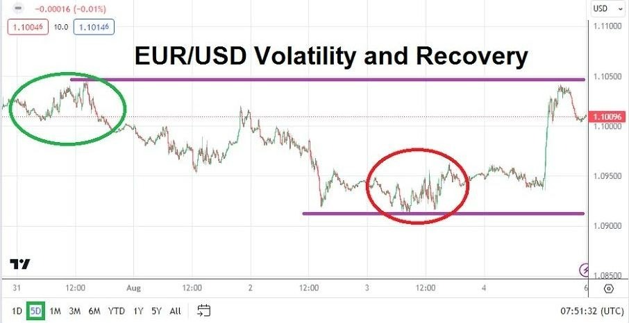 Gráfico del Pronóstico Semanal EUR/USD Gráfico del Pronóstico Semanal EUR/USD