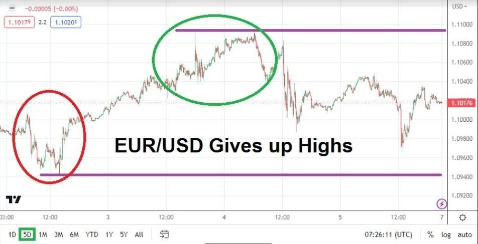 Gráfico del Pronóstico Semanal EUR/USD Gráfico del Pronóstico Semanal EUR/USD