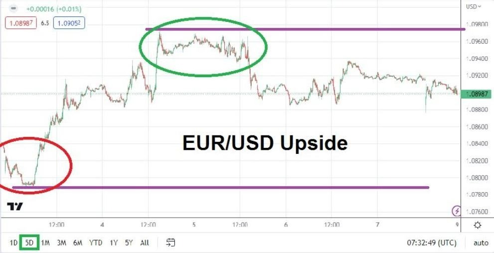Pronóstico Forex Semanal del EUR/USD Pronóstico Forex Semanal del EUR/USD