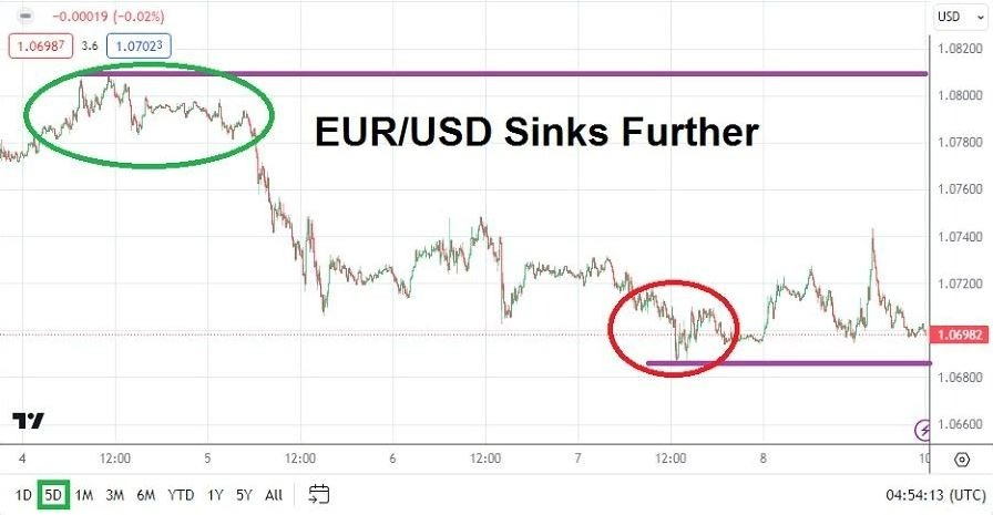 Gráfico del Pronóstico Semanal EUR/USD Gráfico del Pronóstico Semanal EUR/USD