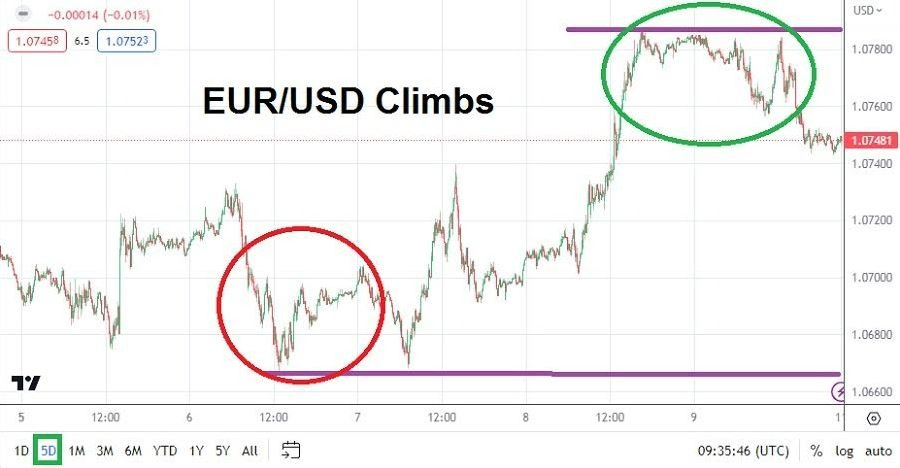 Gráfico del Pronóstico Semanal EUR/USD Gráfico del Pronóstico Semanal EUR/USD