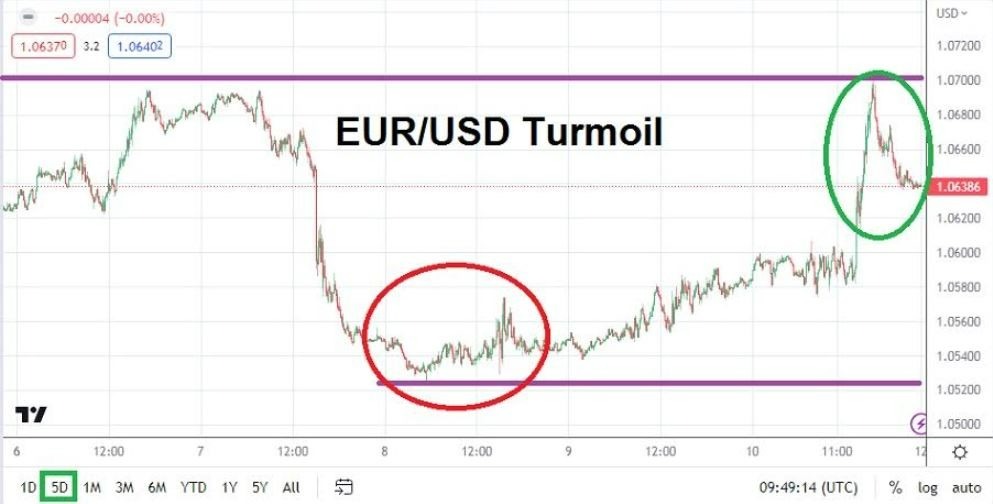 Gráfico del Semanal EUR/USD Gráfico del Semanal EUR/USD
