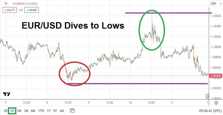 Gráfico del Pronóstico Semanal EUR/USD Gráfico del Pronóstico Semanal EUR/USD