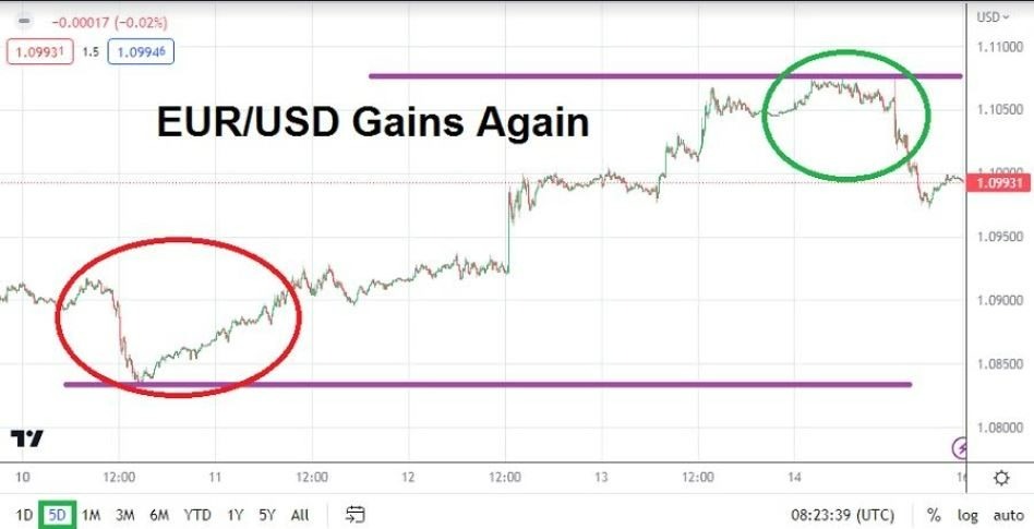 Gráfico del Pronóstico Forex Semanal EUR/USD Gráfico del Pronóstico Forex Semanal EUR/USD