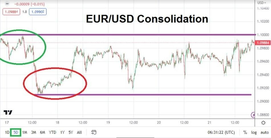 Pronóstico Forex Semanal del EUR/USD Pronóstico Forex Semanal del EUR/USD