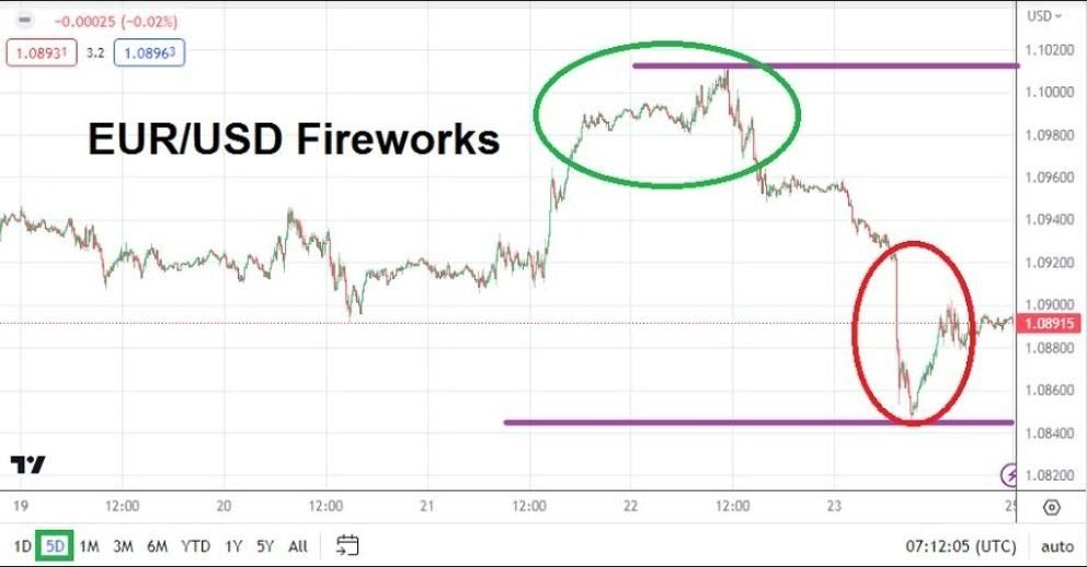 Pronóstico Forex Semanal del EUR/USD Pronóstico Forex Semanal del EUR/USD