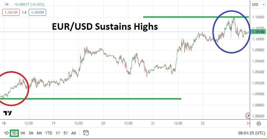 Gráfico del Pronóstico Semanal EUR/USD