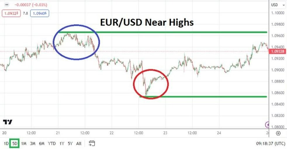Gráfico del Pronóstico Semanal EUR/USD Gráfico del Pronóstico Semanal EUR/USD
