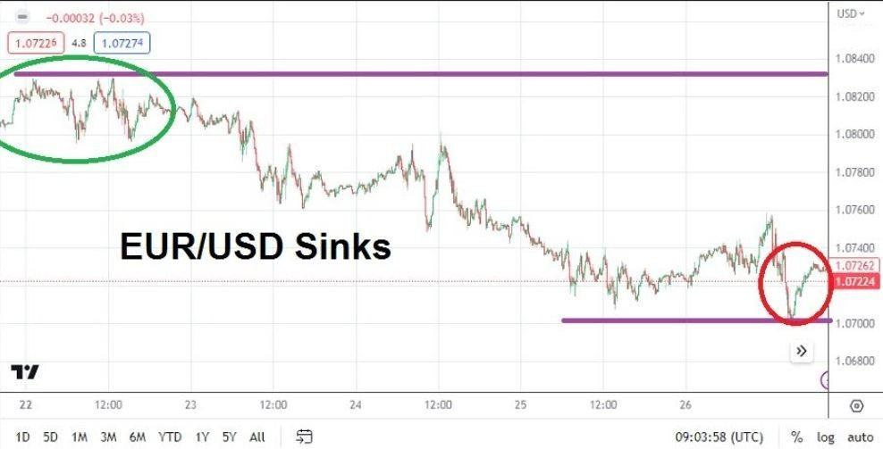 Gráfico del Pronóstico Semanal EUR/USD Gráfico del Pronóstico Semanal EUR/USD