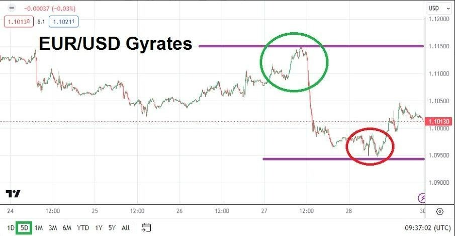 Gráfico del Pronóstico Semanal EUR/USD Gráfico del Pronóstico Semanal EUR/USD