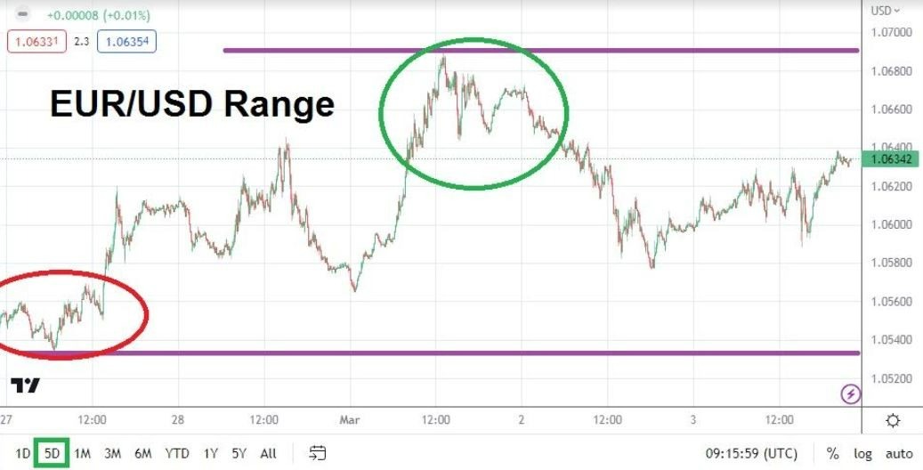 Pronóstico Semanal Forex del EUR/USD Pronóstico Semanal Forex del EUR/USD