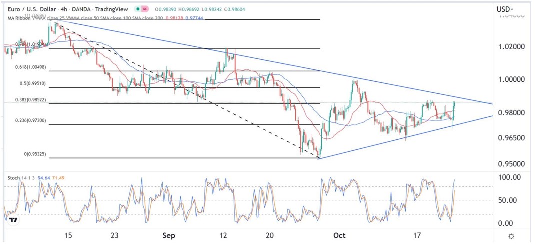 Pronóstico Semanal del EUR/USD Pronóstico Semanal del EUR/USD