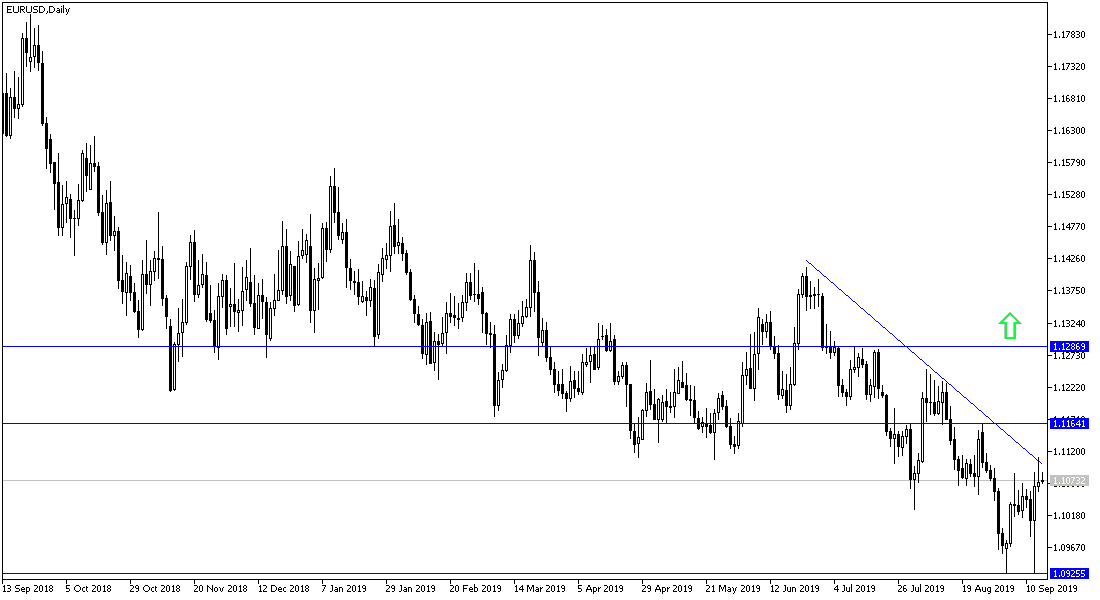 EURUSD EURUSD