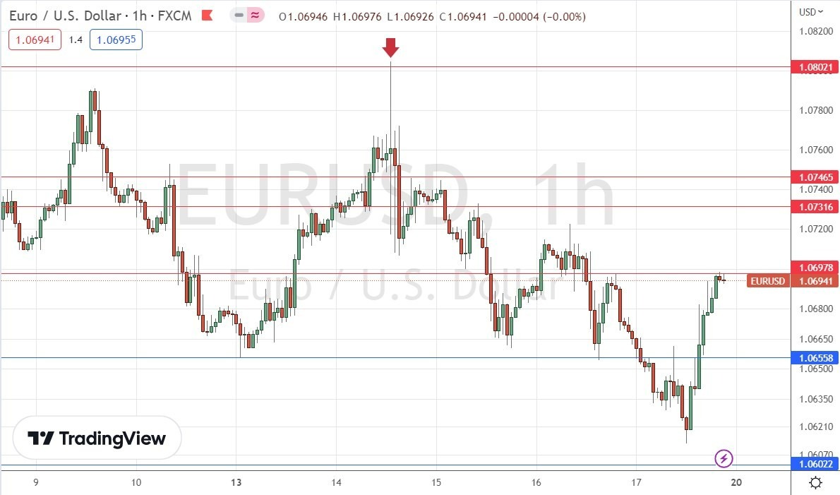 Gráfico de Precios por Hora del EUR/USD Gráfico de Precios por Hora del EUR/USD