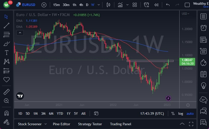 Pares en Foco: EUR/USD Semana 16 de Enero de 2023 Pares en Foco: EUR/USD Semana 16 de Enero de 2023