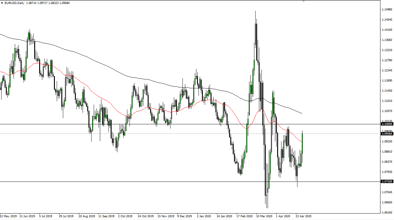 الرسم البياني اليومي لليورو مقابل الدولار الأمريكي الرسم البياني اليومي لليورو مقابل الدولار الأمريكي