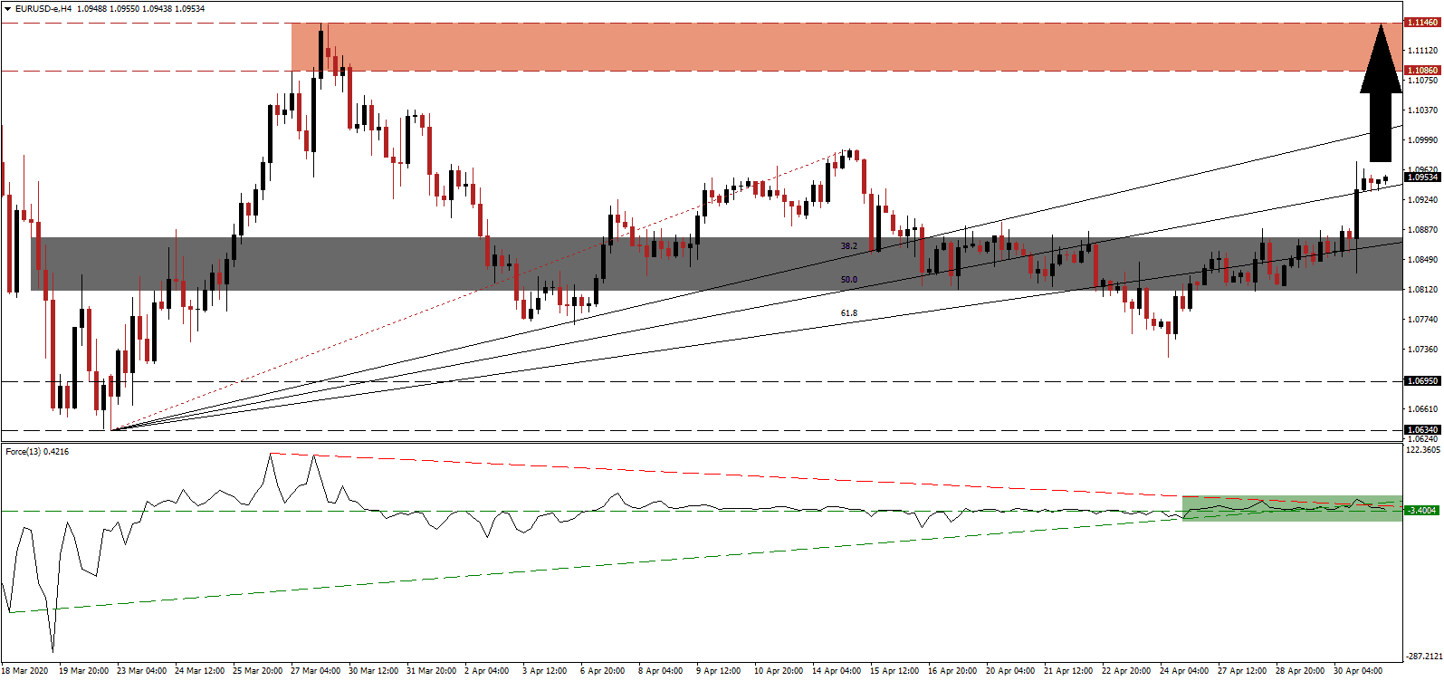 الرسم البياني اليومي لليورو مقابل الدولار الأمريكي الرسم البياني اليومي لليورو مقابل الدولار الأمريكي