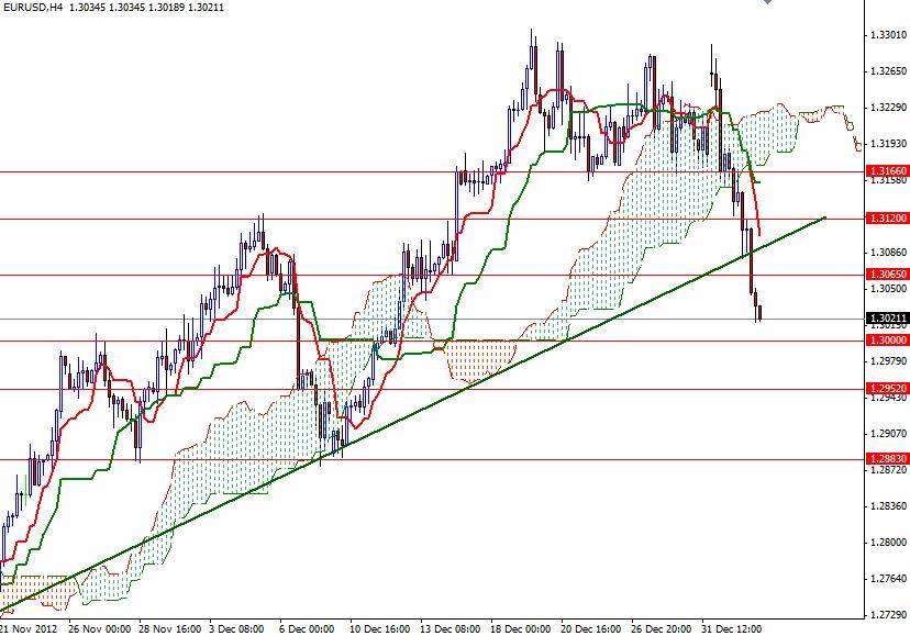 EUR/USD Grafik 1 - 4 Ocak EUR/USD Grafik 1 - 4 Ocak